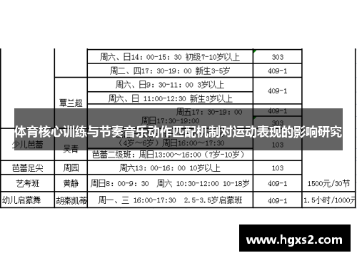 体育核心训练与节奏音乐动作匹配机制对运动表现的影响研究