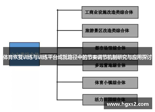 体育恢复训练与训练平台成就路径中的节奏调节机制研究与应用探讨