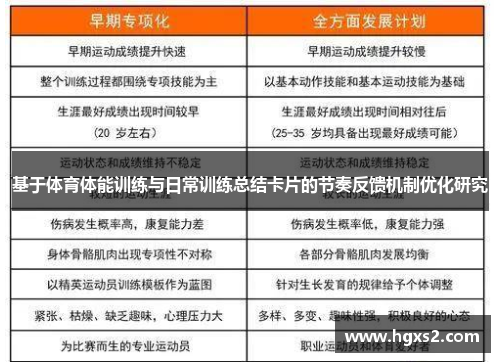 基于体育体能训练与日常训练总结卡片的节奏反馈机制优化研究